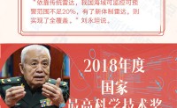 祝贺！刘永坦、钱七虎获得2018年度国家最高科学技术奖